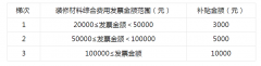 是指对拆修中使用的拆修材料分析费额