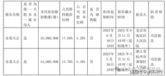 该次减持行为发生正在公司推进严沉资产沉组的